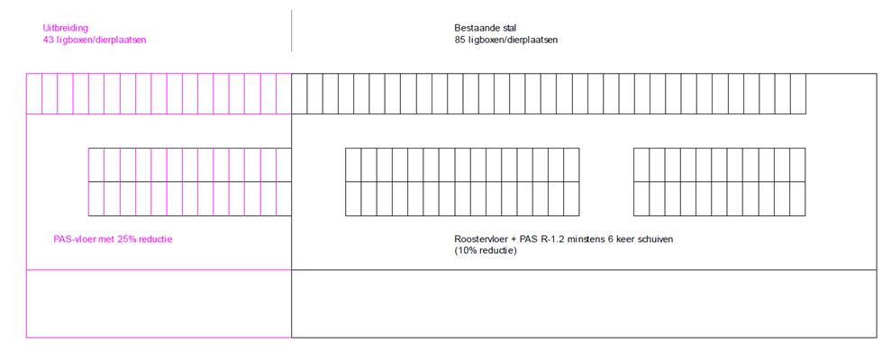 Schema wachtruimte