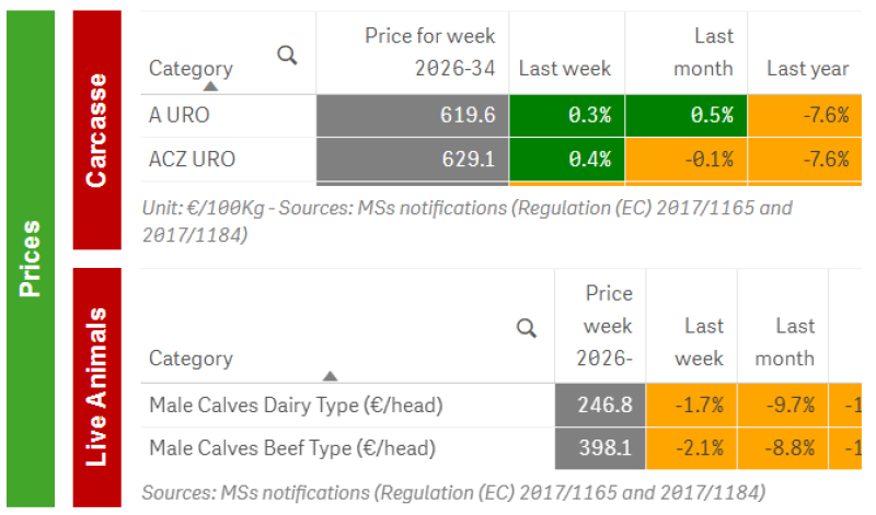 EU Cattle