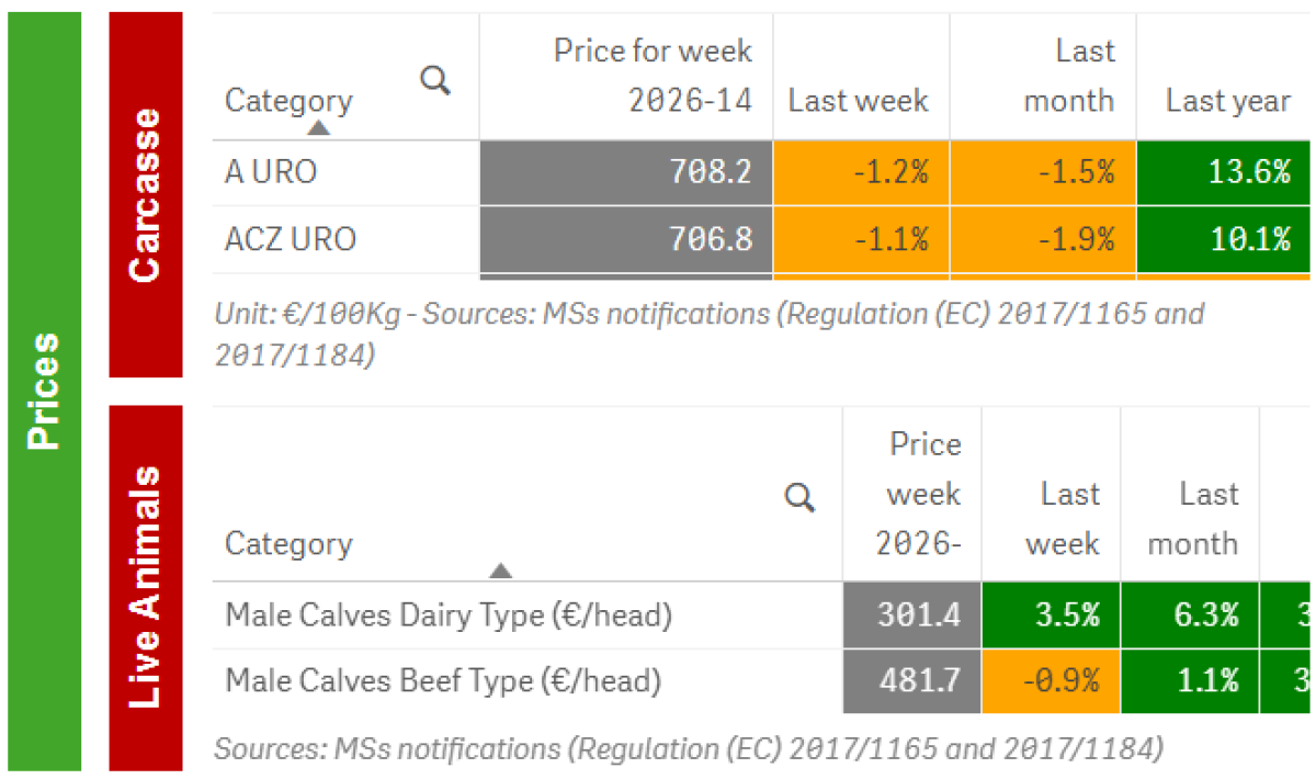 EU Cattle